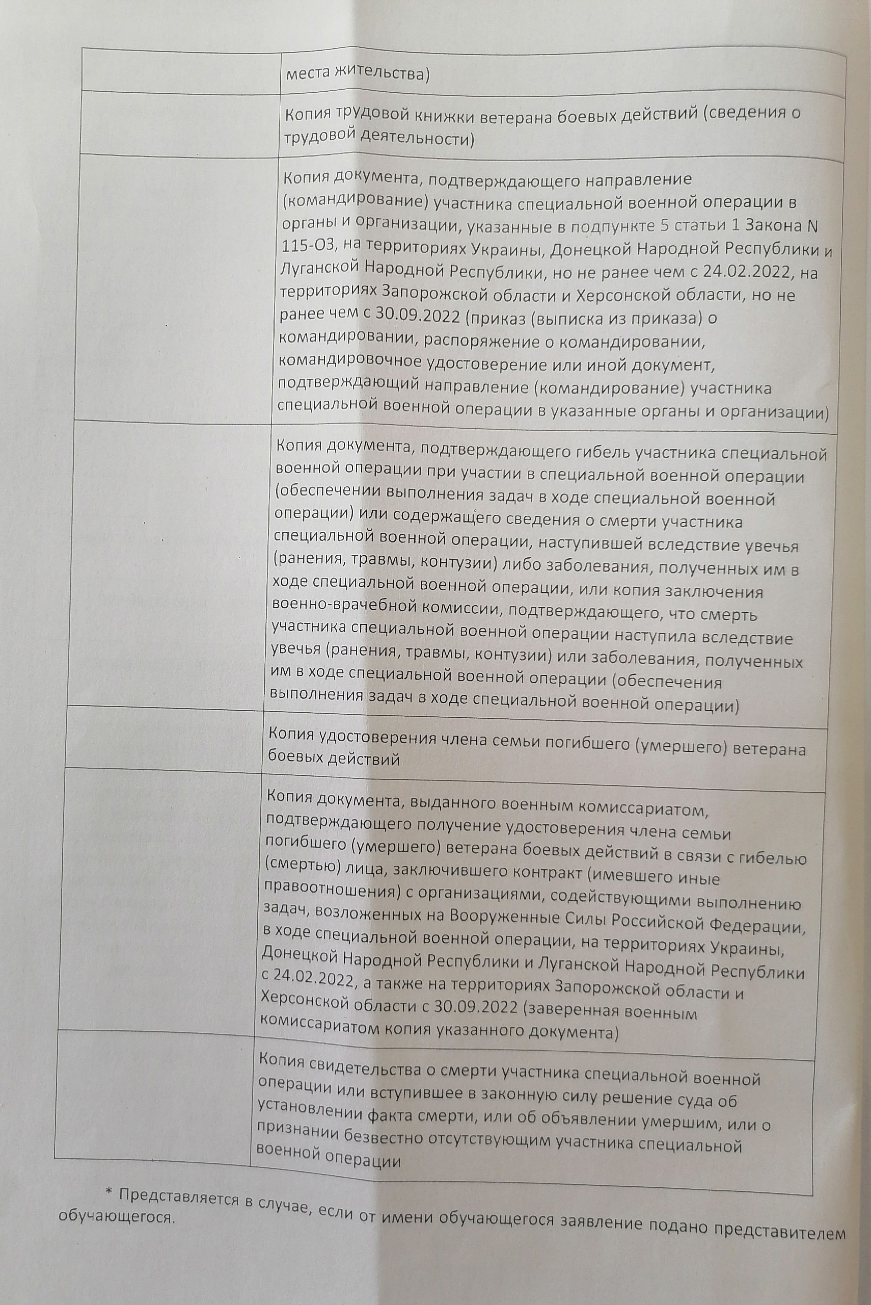 Перечень документов для участников СВО 2 лист.jpg